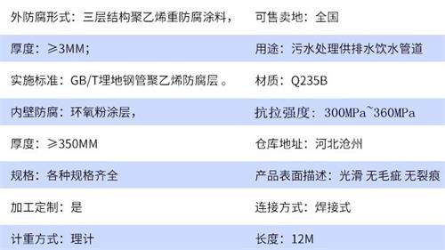 毕节tpep防腐钢管加工参数指标