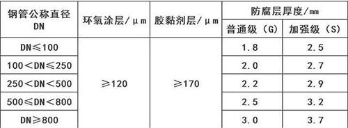 毕节加强级3pe防腐钢管涂层参数