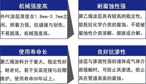 毕节加强级3pe防腐钢管性能优势